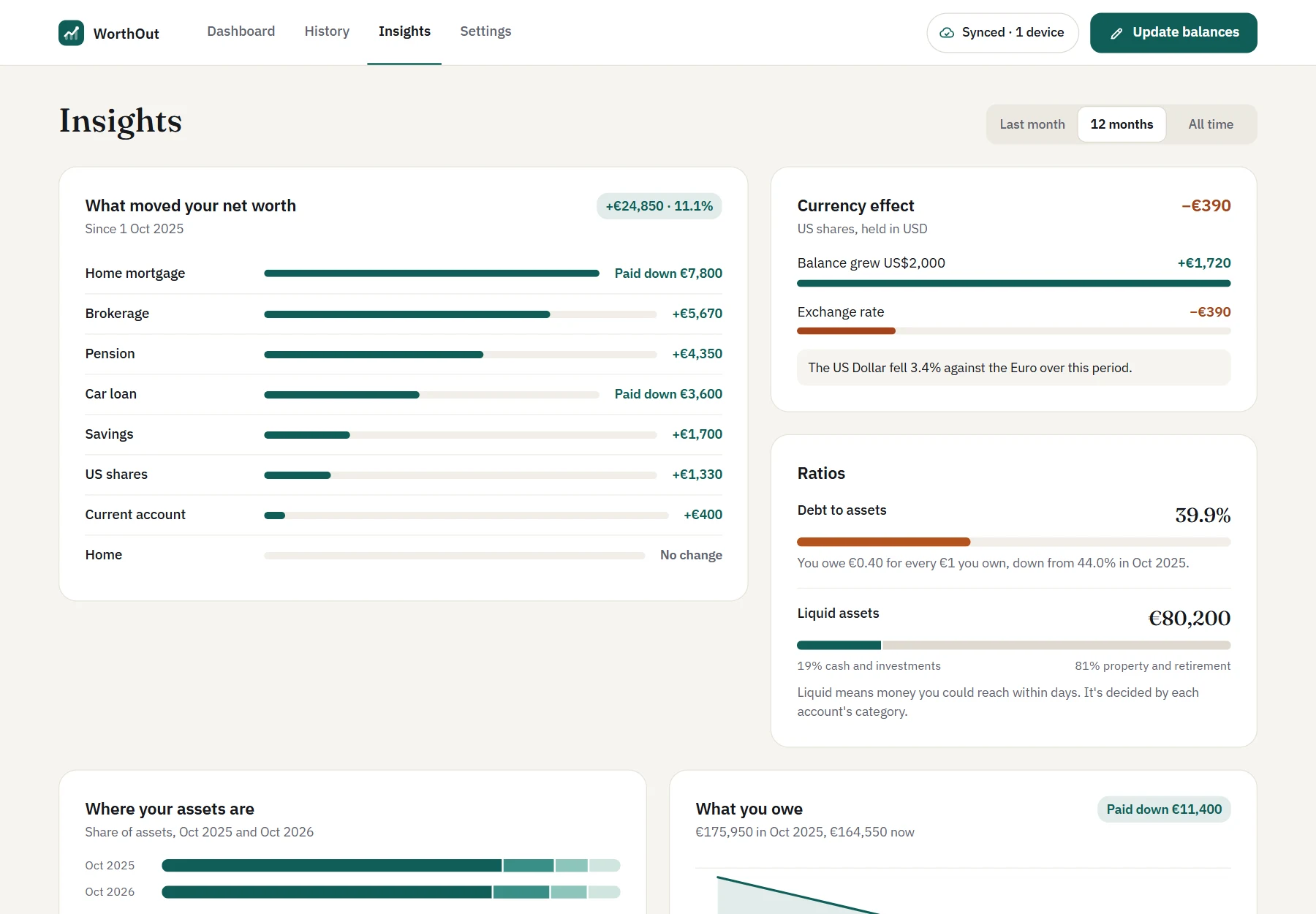 WorthOut installed as a desktop app, in its own window, showing Insights